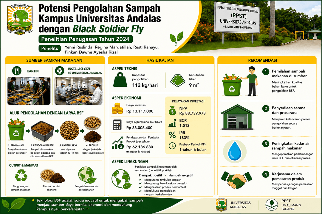 Graphical Abstract