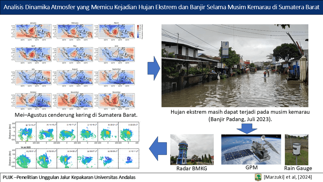 Graphical Abstract