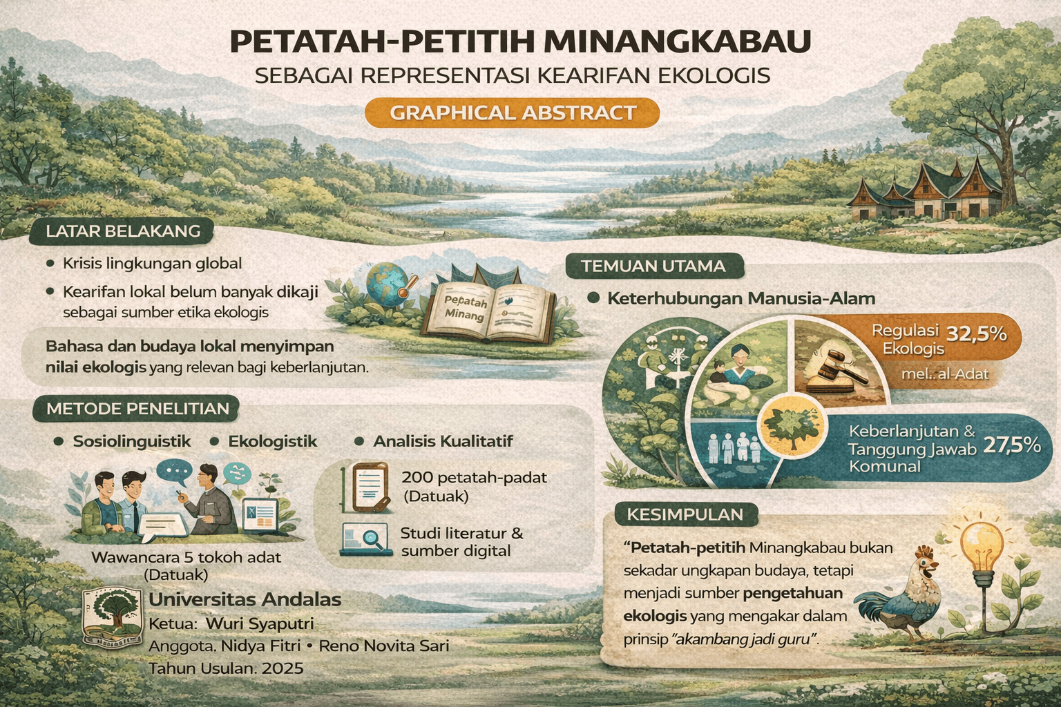Pepatah-Petitih Minangkabau sebagai Representasi Kearifan Ekologis: Analisis Sosiolinguistik