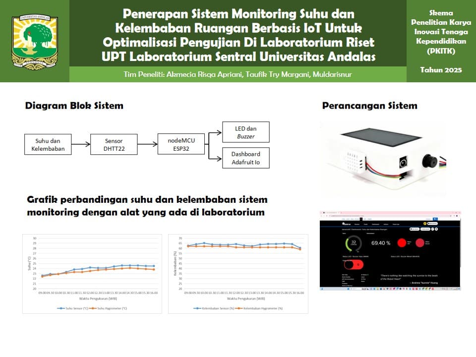 Penerapan Sistem Monitoring Suhu dan Kelembaban Ruangan Berbasis IoT untuk Optimalisasi Pengujian di Laboratorium Riset UPT Laboratorium Sentral Universitas Andalas