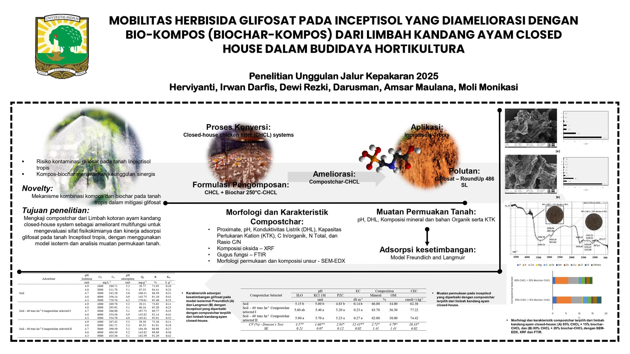 MOBILITAS HERBISIDA GLIFOSAT PADA INCEPTISOL YANG DIAMELIORASI DENGAN BIO-KOMPOS (BIOCHAR-KOMPOS) DARI LIMBAH KANDANG AYAM CLOSED HOUSE DALAM BUDIDAYA HORTIKULTURA