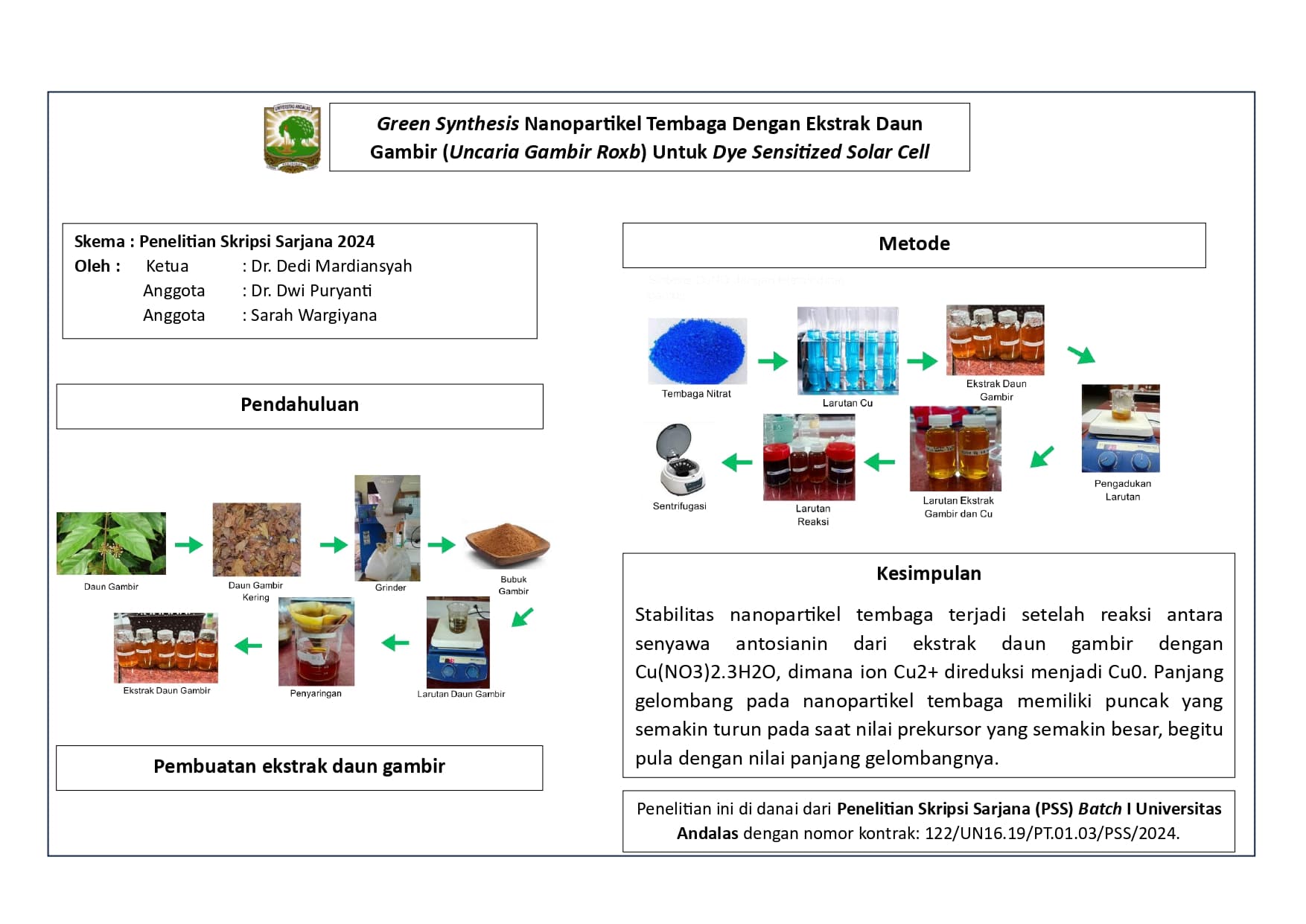 Green Synthesis Nanopartikel Tembaga dengan Ekstrak Daun Gambir (Uncaria Gambir Roxb) Untuk Dye Sensitized Solar Cell