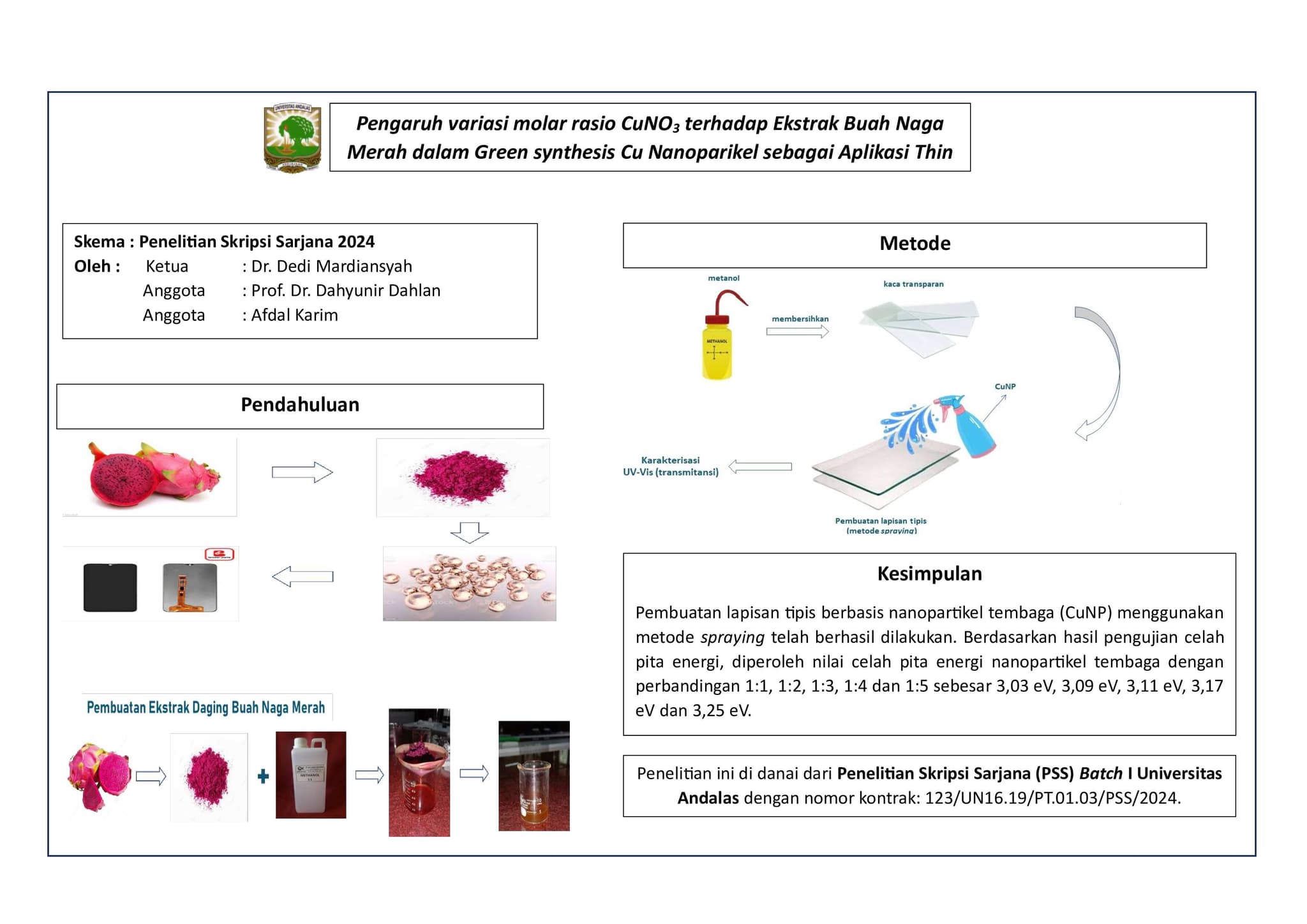 Pengaruh variasi molar rasio CuNO3 terhadap Ekstrak Buah Naga Merah dalam Green synthesis Cu Nanoparikel sebagai Aplikasi Thin Film