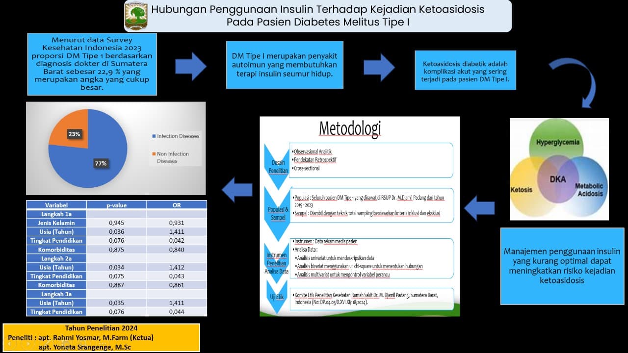 HUBUNGAN PENGGUNAAN INSULIN TERHADAP KEJADIAN KETOASIDOSIS PADA PASIEN DIABETES MELITUS TIPE I