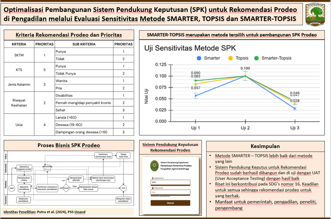Graphical Abstract