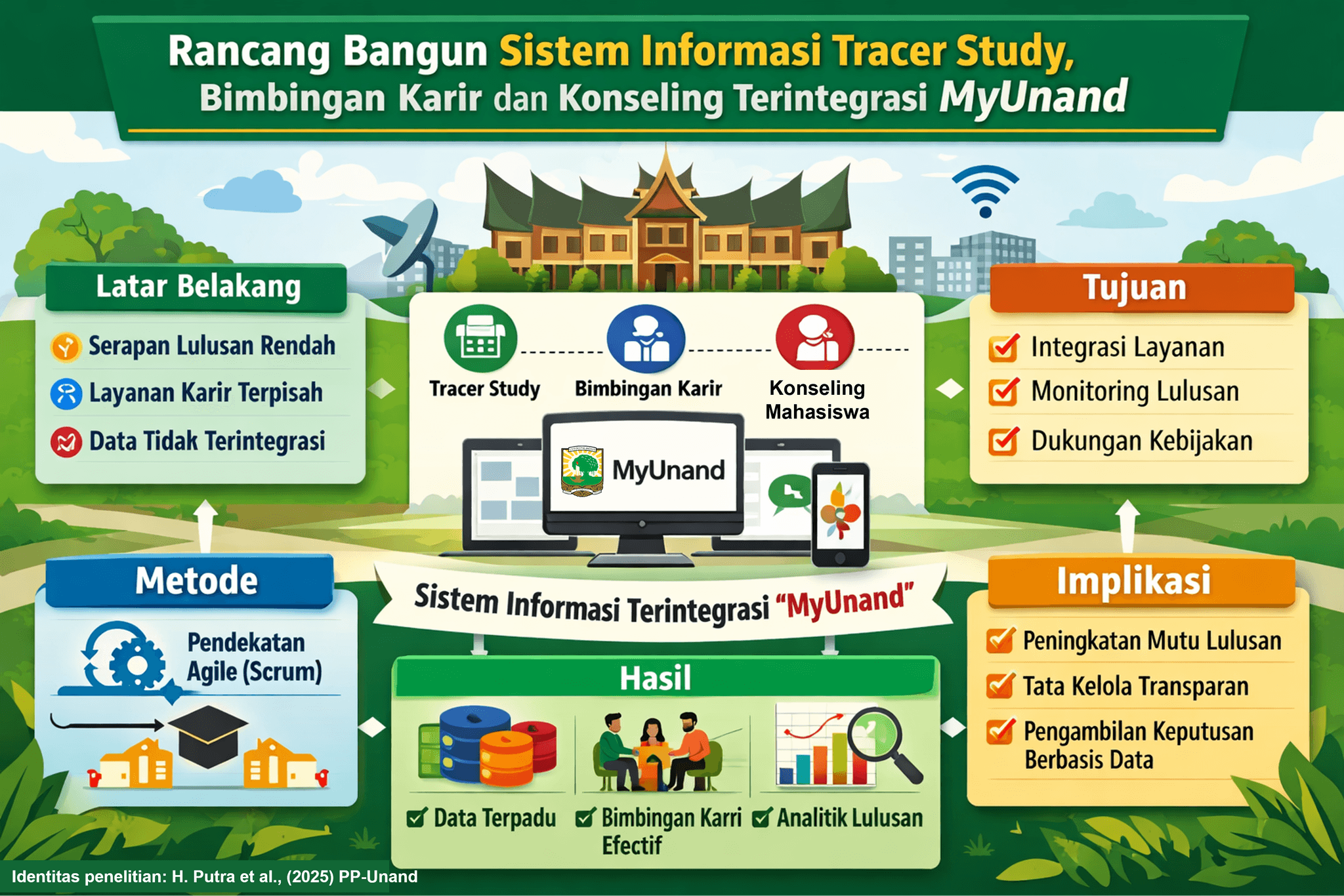 Rancang Bangun Sistem Informasi Tracer Study, Bimbingan Karir dan Konseling Terintegrasi MyUnand