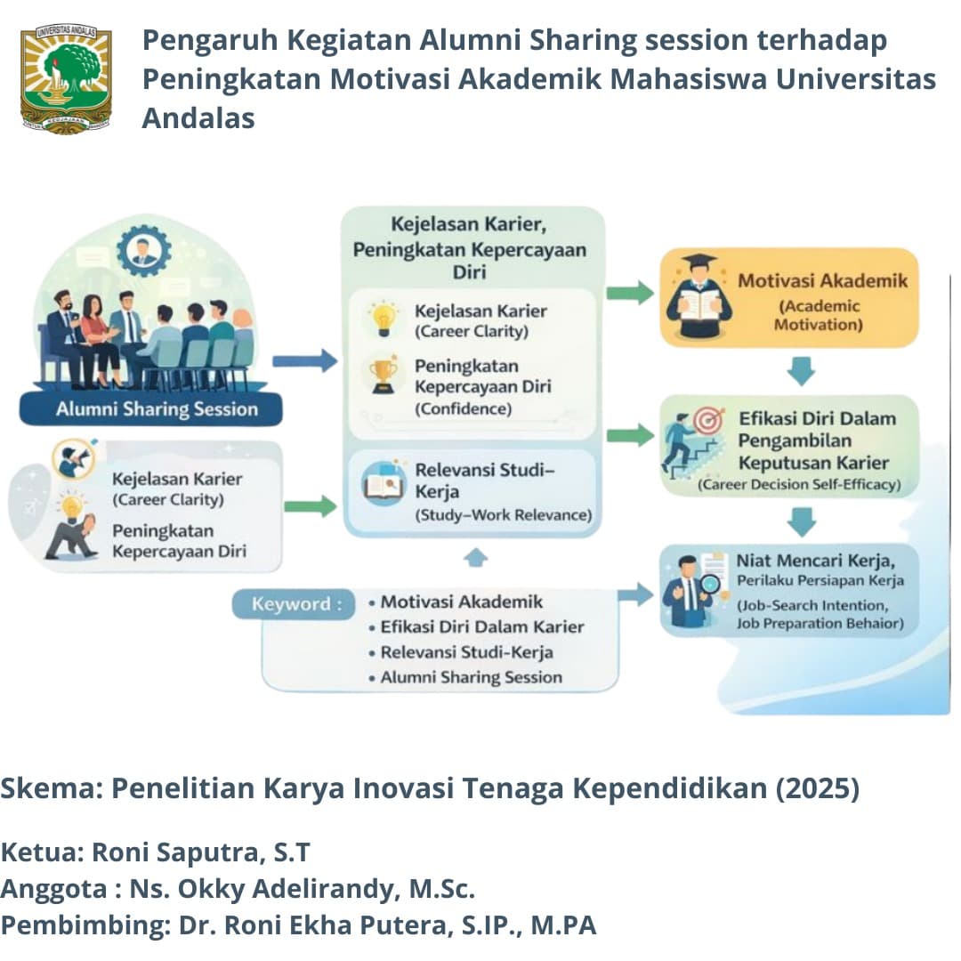 Pengaruh Kegiatan Alumni Sharing Session terhadap peningkatan motivasi Akademik Mahasiswa Universitas Andalas