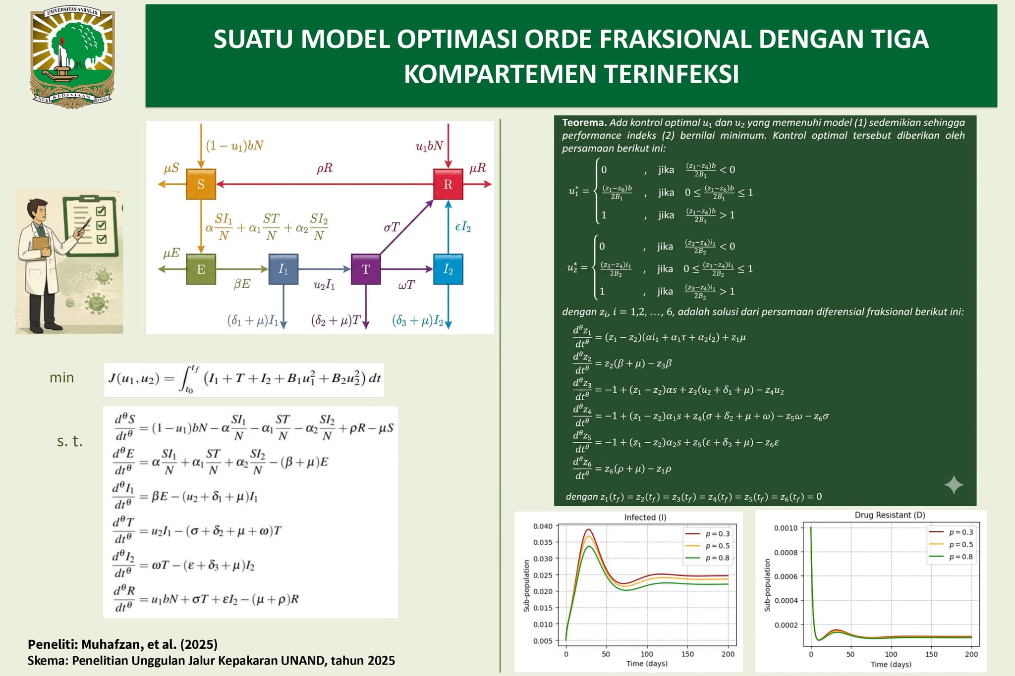 Suatu Model Optimasi Epidemi Orde Fraksional Dengan Tiga Kompartemen Terinfeksi