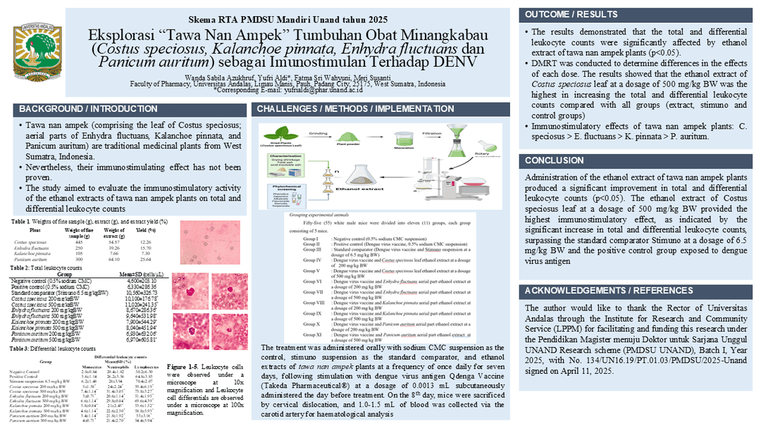 Graphical Abstract