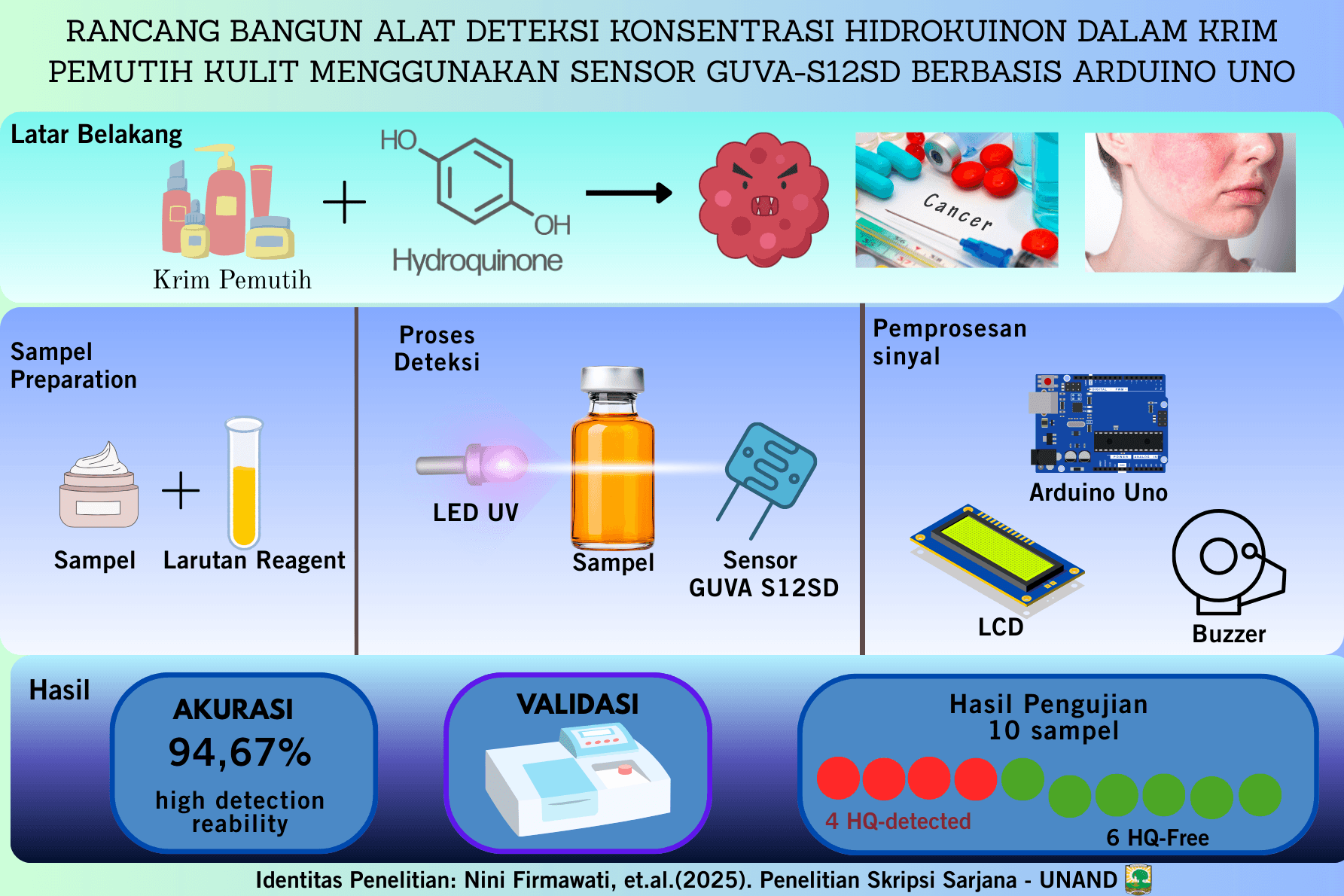 Rancang Bangun Alat Deteksi Konsentrasi Hidrokuinon Dalam Krim Pemutih Kulit Menggunakan Sensor Guva-S12SD Berbasis Arduino Uno