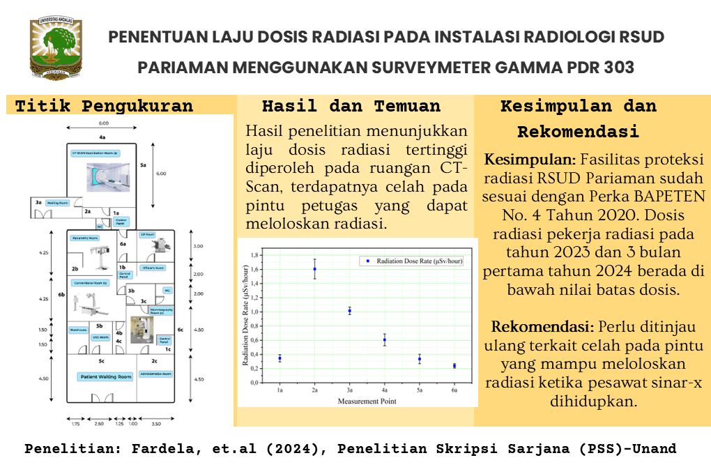 PENENTUAN LAJU DOSIS RADIASI PADA INSTALASI RADIOLOGI RSUD PARIAMAN MENGGUNAKAN SURVEYMETER GAMMA PDR 303