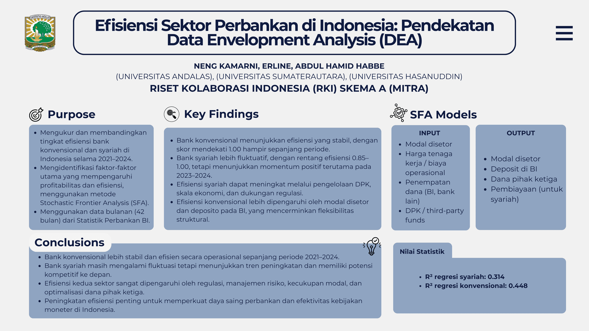 EFISIENSI SEKTOR PERBANKAN DI INDONESIA: PENDEKATAN DATA ENVELOPMENT ANALYSIS (DEA)