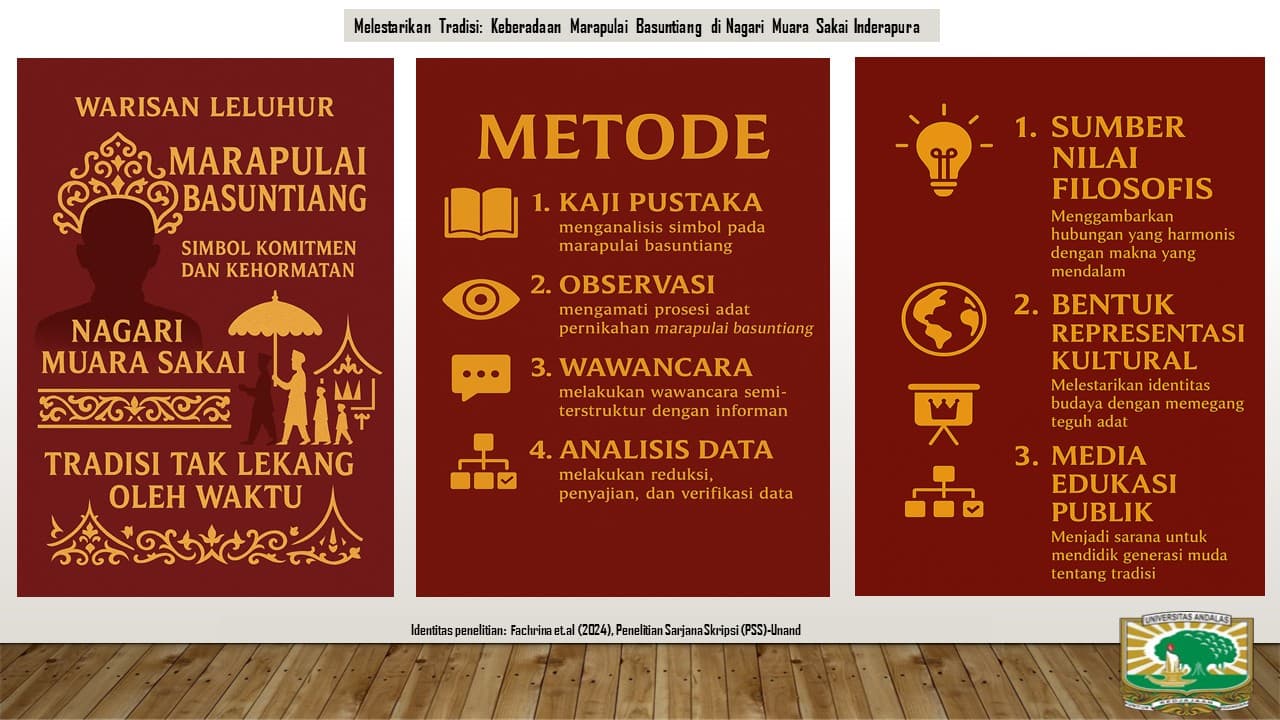 EKSISTENSI TRADISI MARAPULAI BASUNTIANG DI NAGARI MUARA SAKAI INDERAPURA KECAMATAN PANCUNG SOAL PESISIR SELATAN
