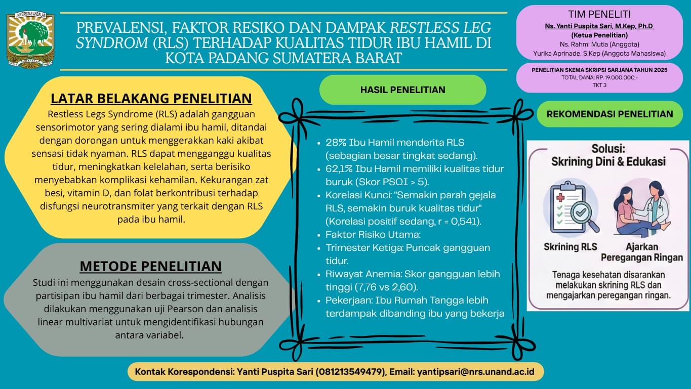 Prevalensi, Faktor Resiko dan Dampak Restless Leg Syndrom (RLS) terhadap Kualitas Tidur Ibu Hamil di Kota Padang Sumatera Barat