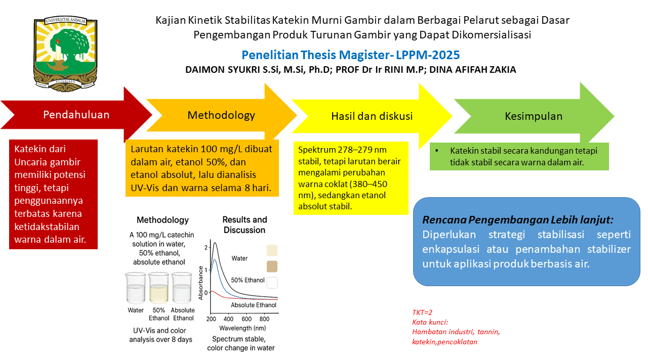 Kajian Kinetik Stabilitas Katekin Murni Gambir dalam Berbagai Pelarut sebagai Dasar Pengembangan Produk Turunan Gambir yang Dapat Dikomersialisasi