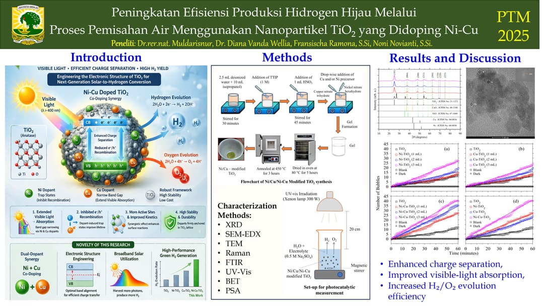 Graphical Abstract