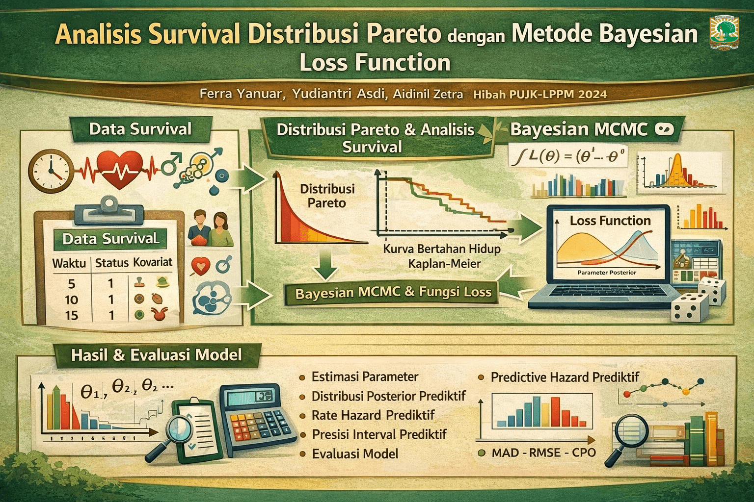 Analisis Survival Distribusi Pareto Dengan Metode Bayesian Loss Function