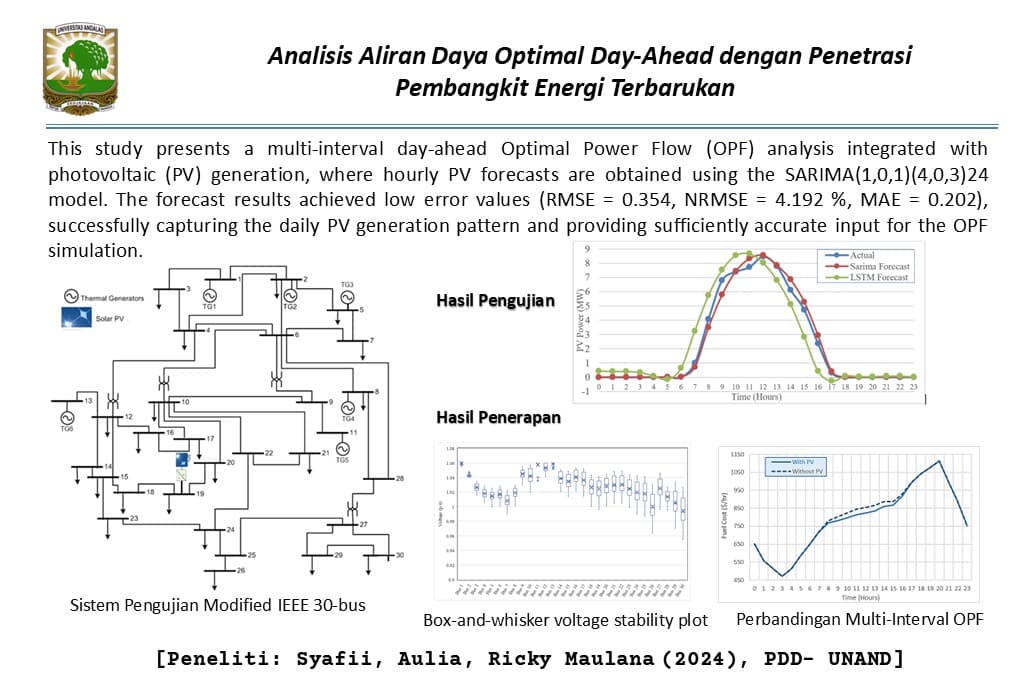 Analisis Aliran Daya Optimal Day-Ahead dengan Penetrasi Pembangkit Energi Terbarukan