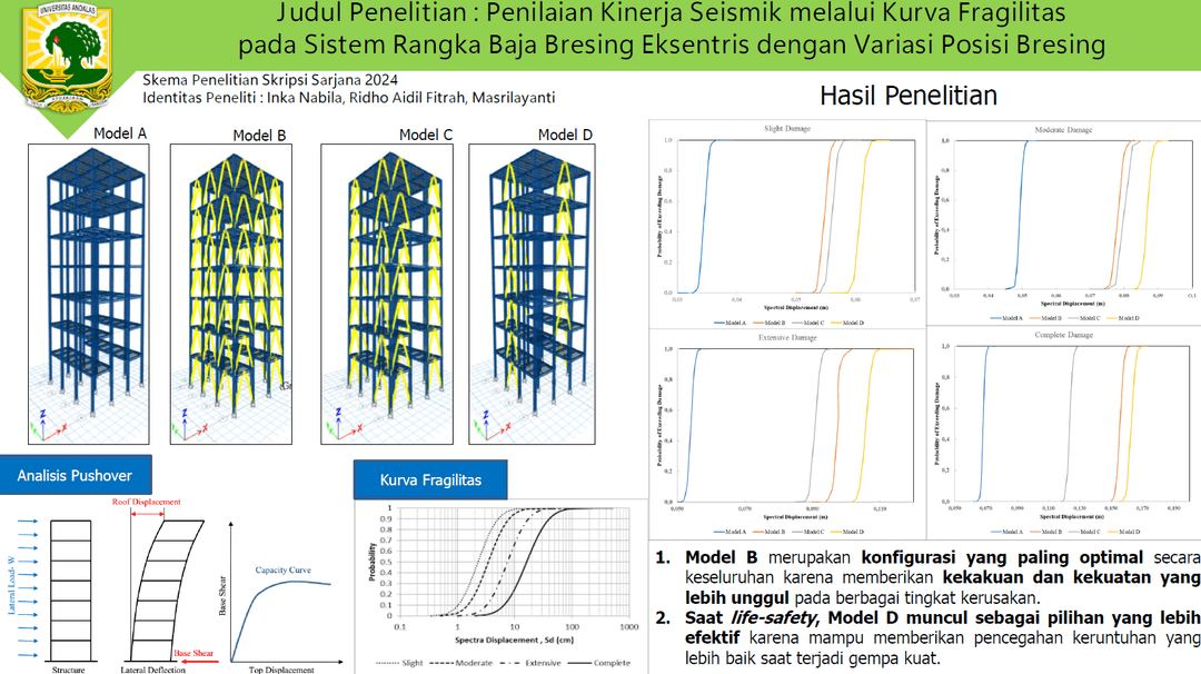 Graphical Abstract