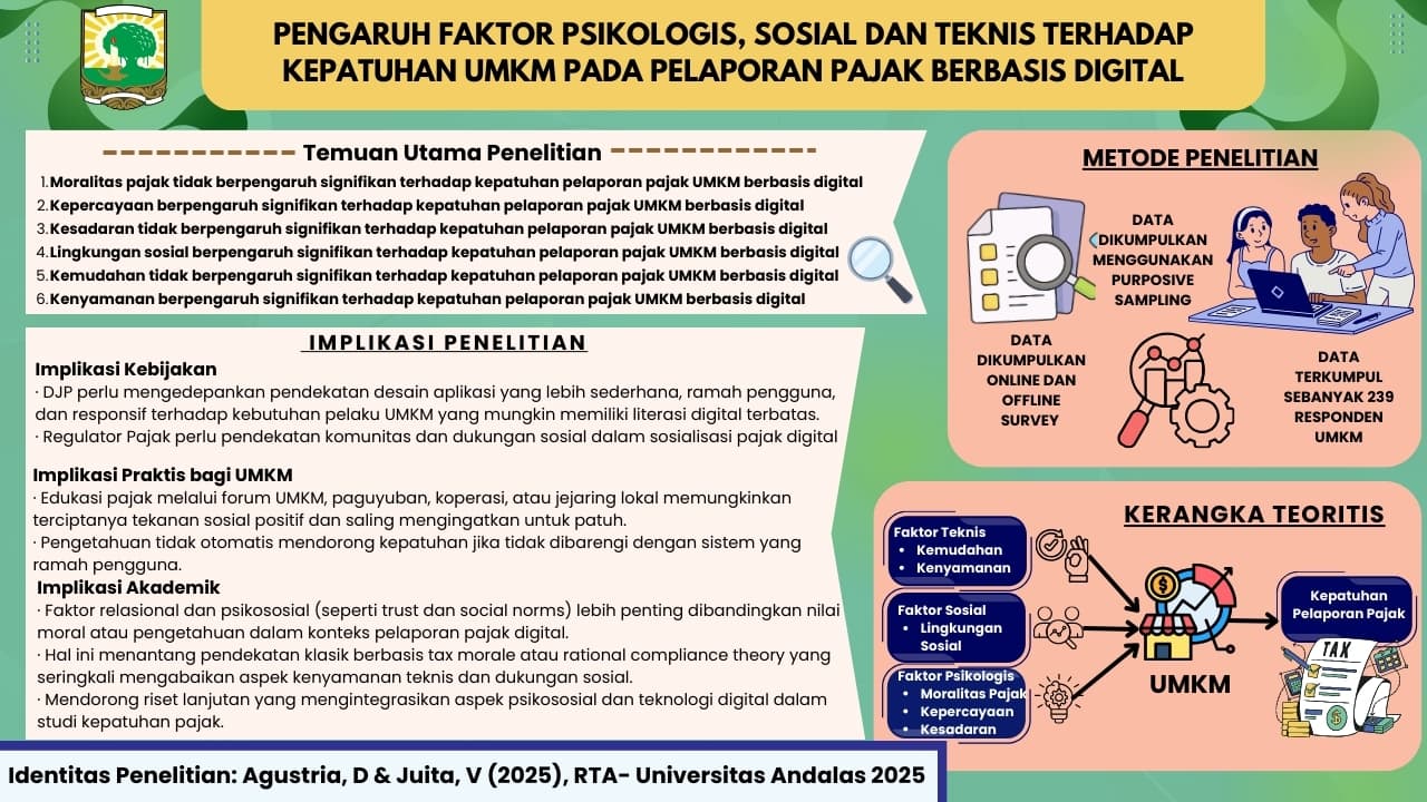 PENGARUH FAKTOR PSIKOLOGIS, SOSIAL DAN TEKNIS TERHADAP KEPATUHAN UMKM PADA PELAPORAN PAJAK BERBASIS DIGITAL