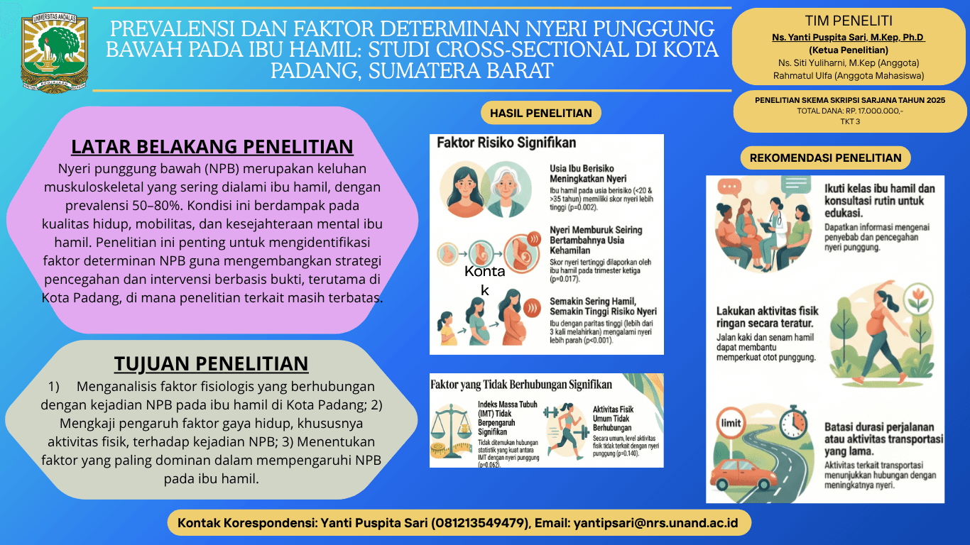 Prevalensi dan Faktor Determinan Nyeri Punggung Bawah pada Ibu Hamil: Studi Cross-Sectional di Kota Padang, Sumatera Barat