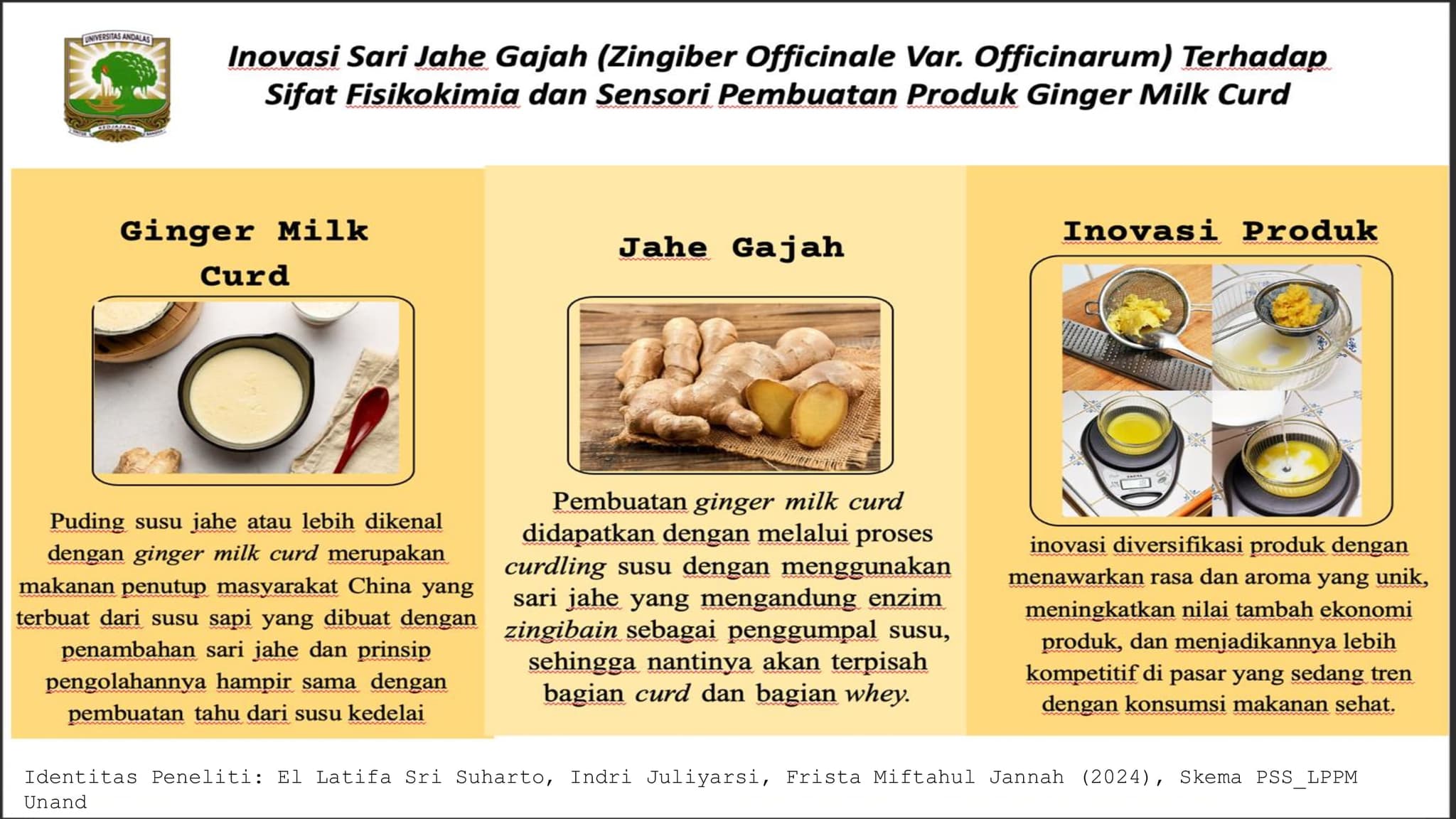 Inovasi Sari Jahe Gajah (Zingiber Officinale Var. Officinarum) Terhadap Sifat Fisikokimia, Mikrobiologi dan Sensori Pembuatan Produk Ginger Milk Curd