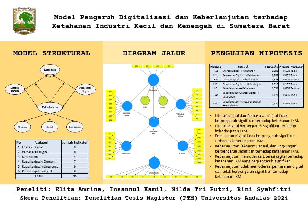 Model Pengaruh Digitalisasi dan Keberlanjutan terhadap Ketahanan Industri Kecil dan Menengah di Sumatera Barat
