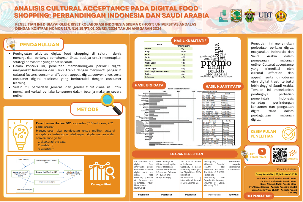ANALISIS CULTURAL ACCEPTANCE PADA DIGITAL FOOD SHOPPING: PERBANDINGAN INDONESIA DAN SAUDI ARABIA