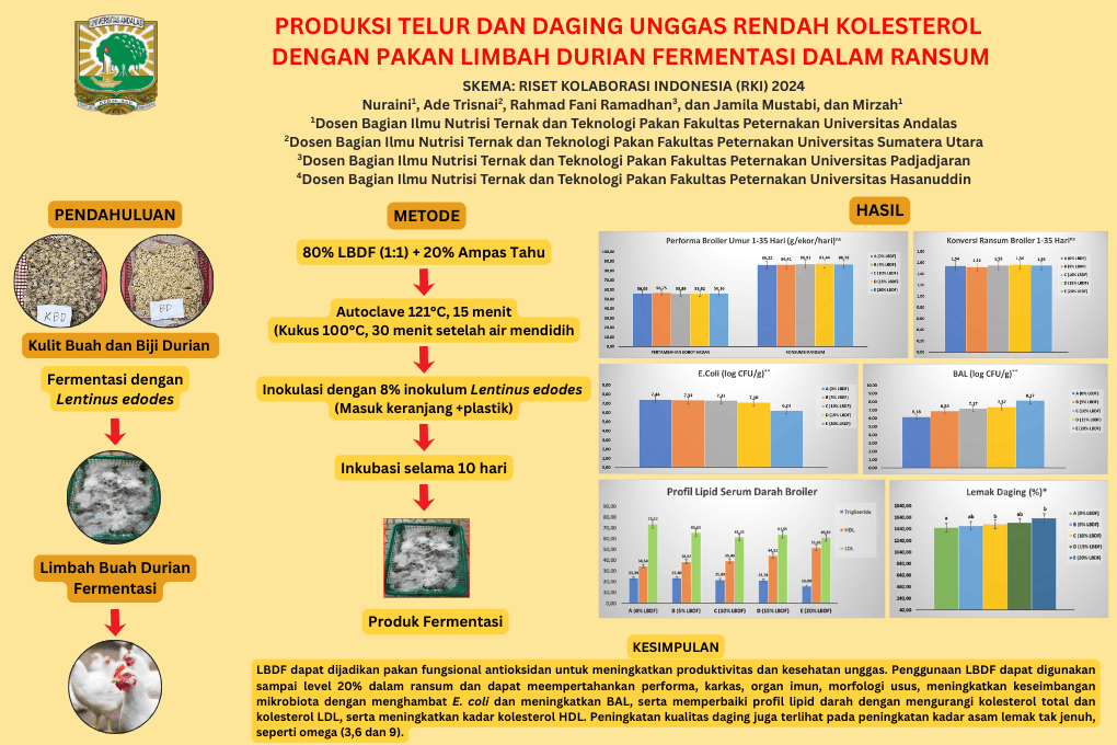 PRODUKSI TELUR DAN DAGING UNGGAS RENDAH KOLESTEROL DENGAN PAKAN LIMBAH DURIAN FERMENTASI DALAM RANSUM