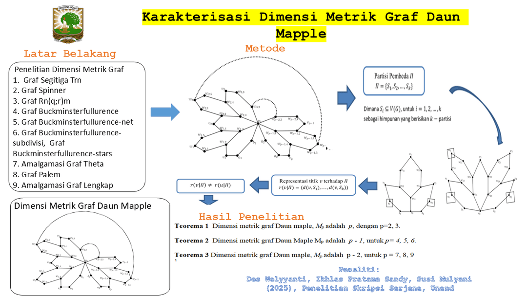 Graphical Abstract