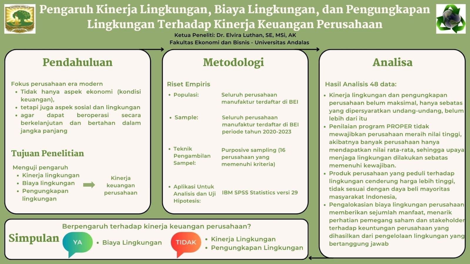 Pengaruh Kinerja Lingkungan, Biaya Lingkungan, Dan Pengungkapan Lingkungan terhadap Kinerja Keuangan Perusahaan