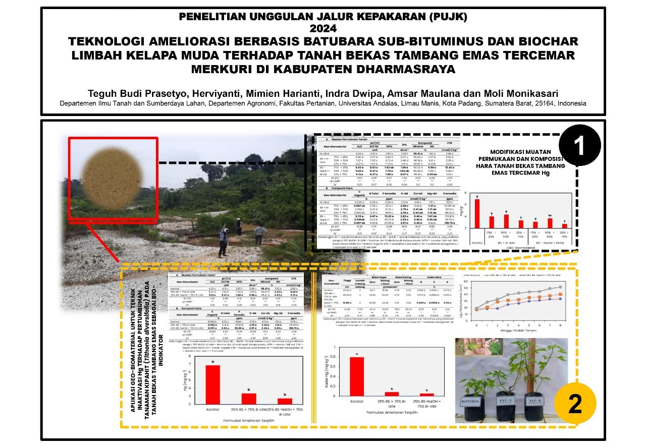 TEKNOLOGI AMELIORASI BERBASIS BATUBARA SUB-BITUMINUS DAN BIOCHAR LIMBAH KELAPA MUDA TERHADAP TANAH BEKAS TAMBANG EMAS TERCEMAR MERKURI DI KABUPATEN DHARMASRAYA