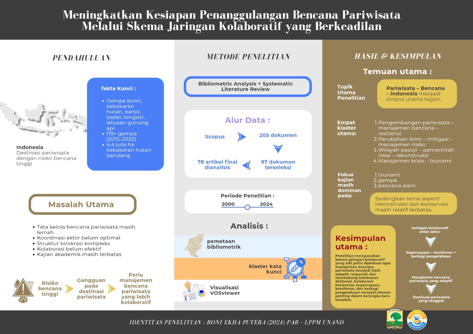 Meningkatkan Kesiapan Penanggulangan Bencana Pariwisata Melalui Skema Jaringan Kolaboratif yang Berkeadilan