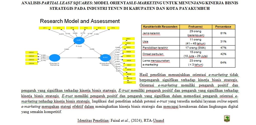 ANALISIS PARTIAL LEAST SQUARES: MODEL ORIENTASI E-MARKETING UNTUK MENUNJANG KINERJA BISNIS STRATEGIS PADA INDUSTRI TENUN DI KABUPATEN DAN KOTA PAYAKUMBUH