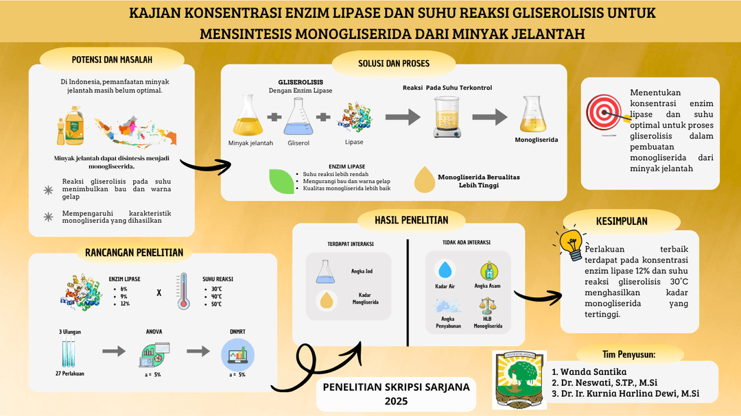 Graphical Abstract