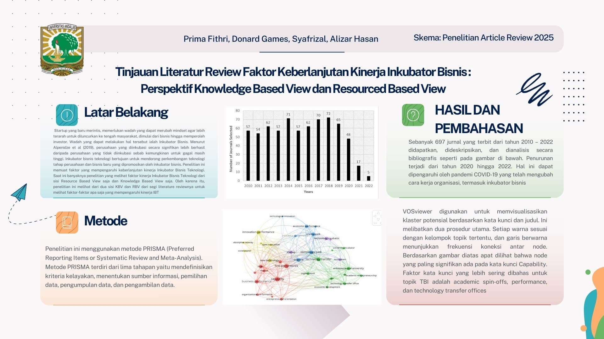 Tinjauan Literatur Review Faktor Keberlanjutan Kinerja Inkubator Bisnis : Perspektif Knowledge Based View dan Resourced Based View
