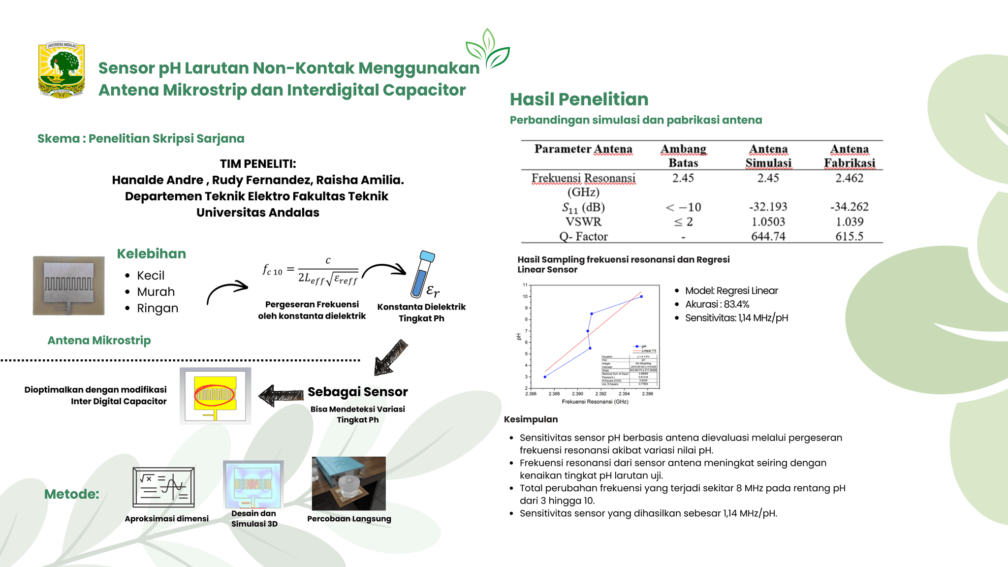 Sensor pH Larutan Non Kontak Menggunakan Antena Mikrostrip Rectangular Patch dan Interdigital Capacitor