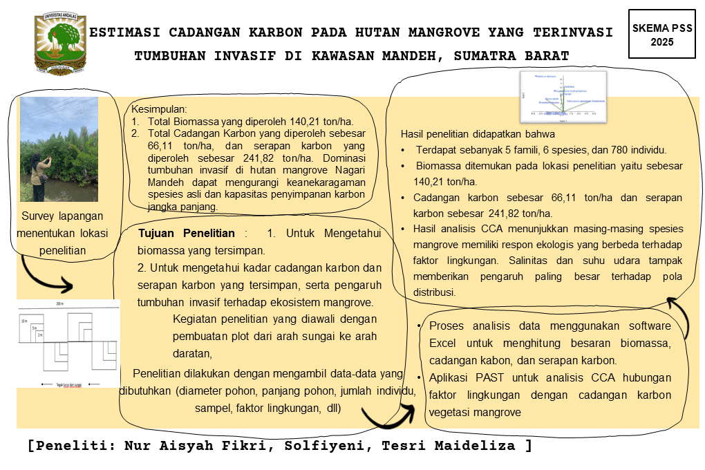 Estimasi Cadangan Karbon Pada Hutan Mangrove Yang Terinvasi Tumbuhan Invasif Di Kawasan Mandeh, Sumatra Barat