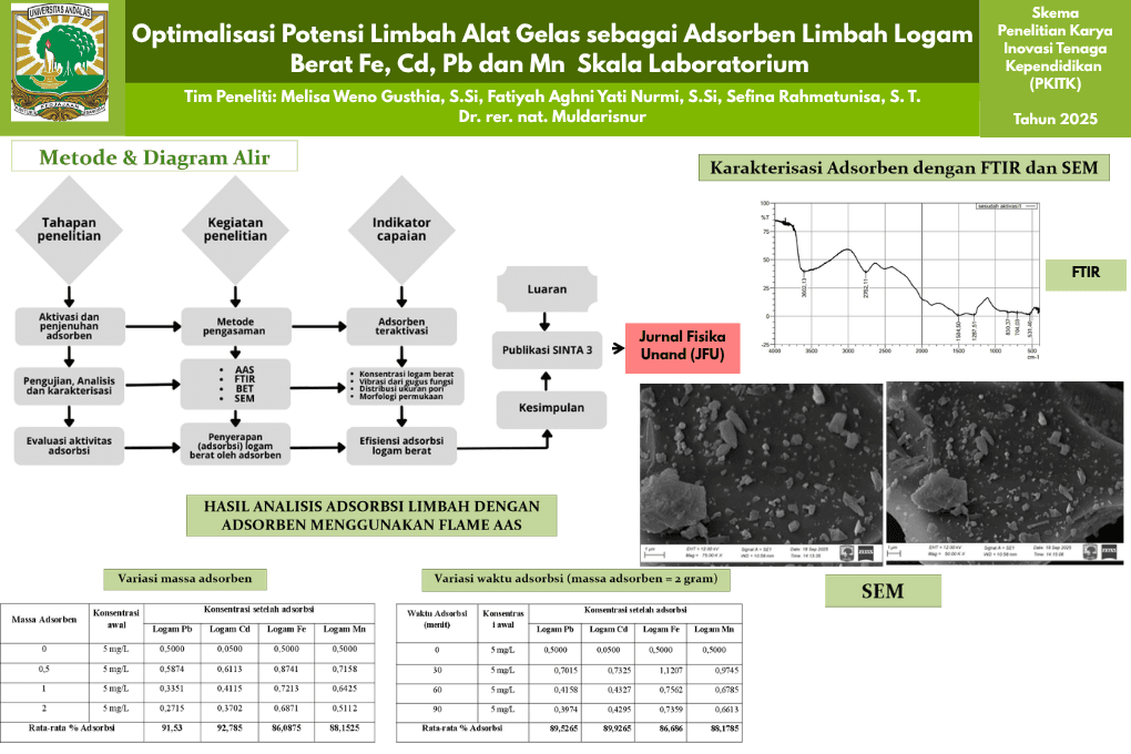 Optimalisasi Potensi Limbah Alat Gelas sebagai Adsorben Limbah Logam Berat Fe, Cd, Pb dan Mn Skala Laboratorium