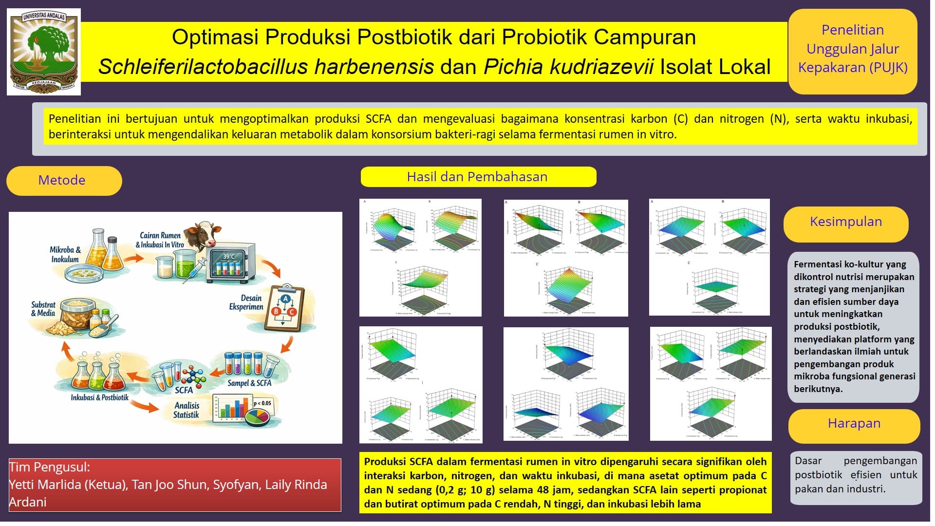 Optimasi Produksi Postbiotic dari Probiotik Campuran Schleiferilactobacillus harbinensis dan Pichia kudriavzevii Isolat Lokal