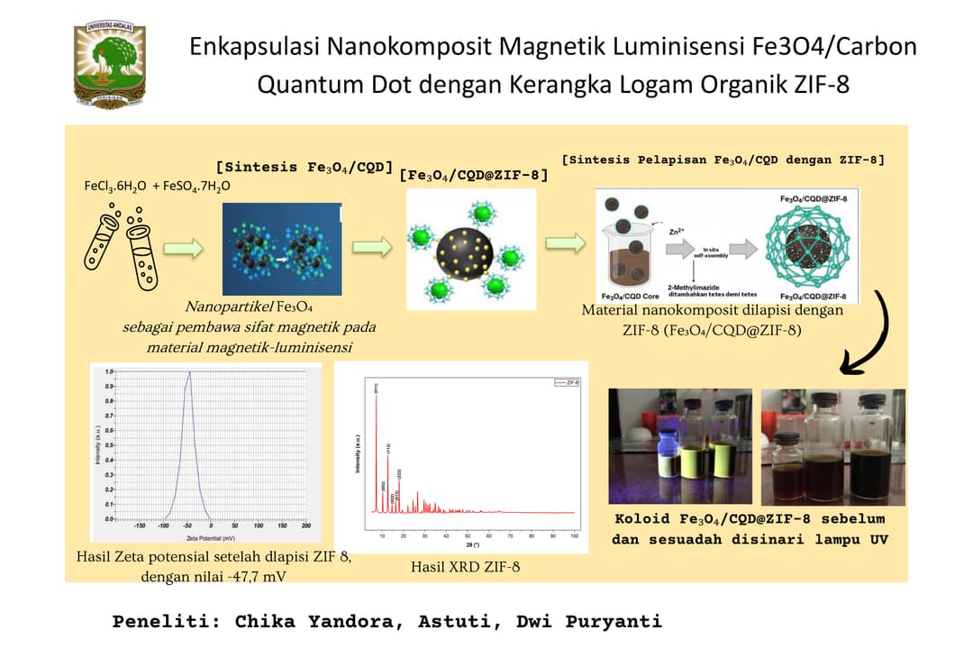 Graphical Abstract