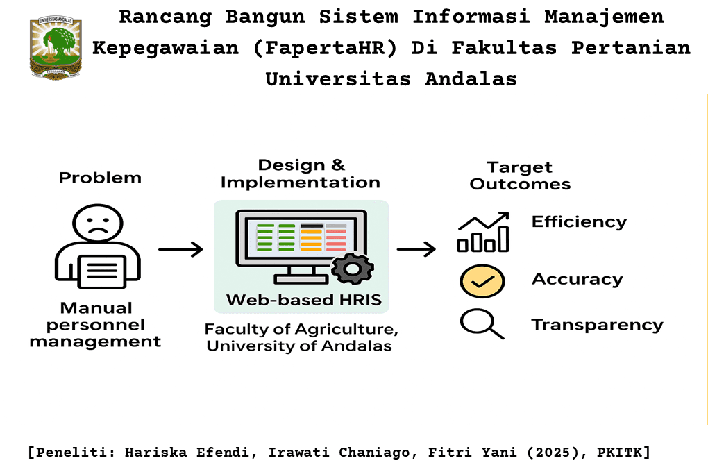 Rancang Bangun Sistem Informasi Manajemen Kepegawaian (FapertaHR) Di Fakultas Pertanian Universitas Andalas