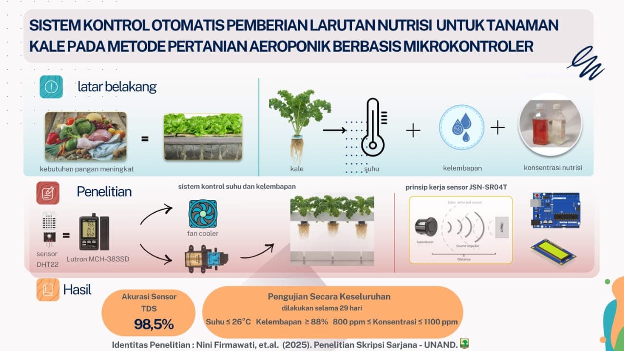 Prototipe Sistem Kontrol dan Otomatisasi Pemberian Larutan Nutrisi Untuk Tanaman Kale pada Pertanian Aeroponik