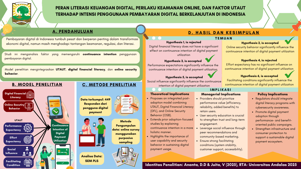 PERAN LITERASI KEUANGAN DIGITAL, PERILAKU KEAMANAN ONLINE, DAN FAKTOR UTAUT TERHADAP INTENSI PENGGUNAAN PEMBAYARAN DIGITAL BERKELANJUTAN DI INDONESIA