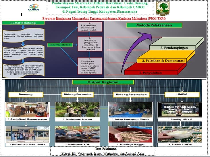 Pemberdayaan Masyarakat Melalui Revitalisasi Usaha Bumnag, Kelompok Tani, UMKM dan KWT di Nagari Tebing Tinggi, Kabupaten Dharmasraya