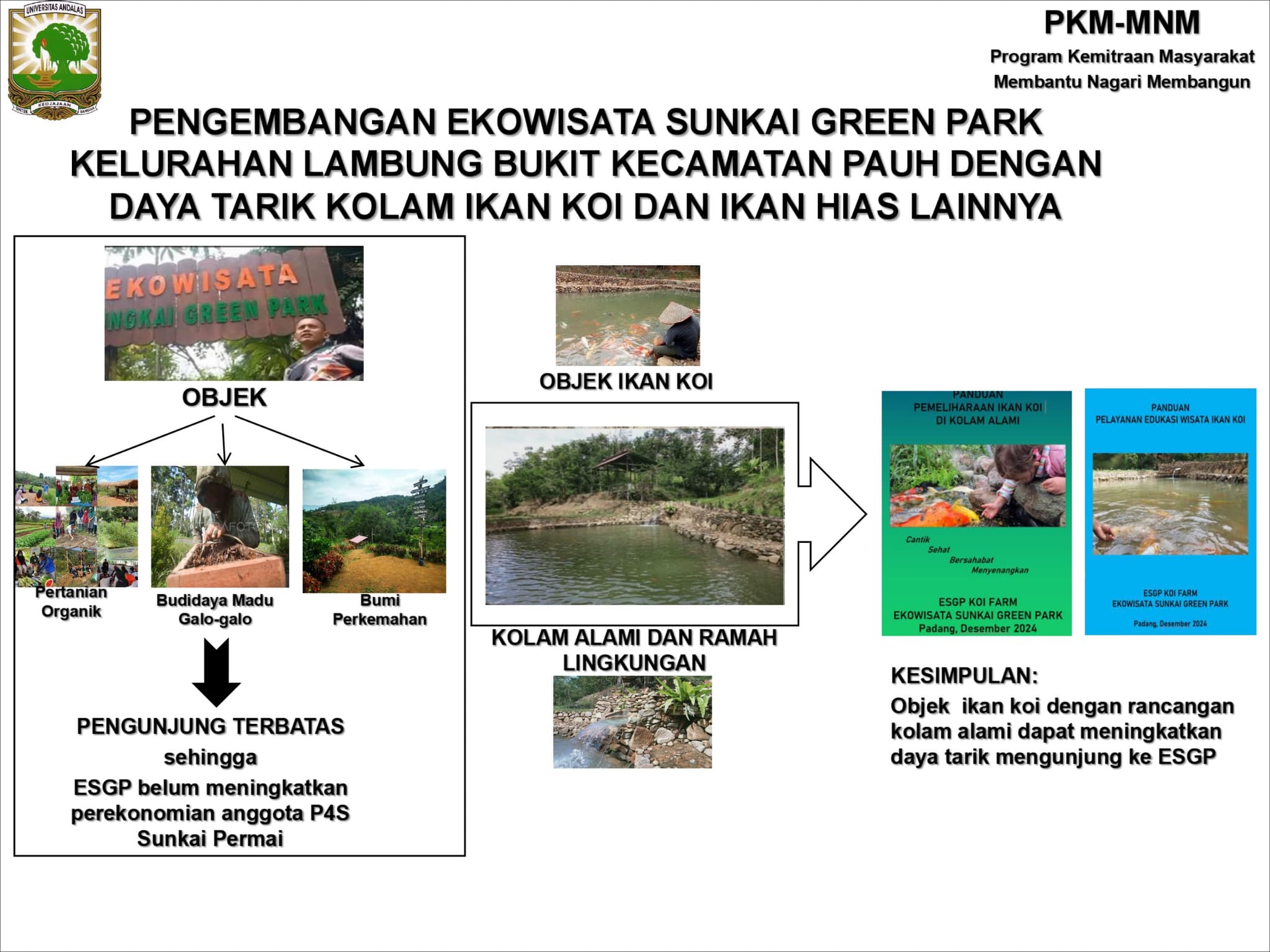 Pengembangan Ekowisata Sunkai Green Park Kelurahan Lambung Bukit Kecamatan Pauh dengan Daya Tarik Kolam Ikan Koi dan Ikan Hias Lainnya