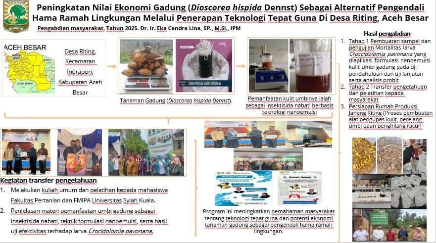Peningkatan Nilai Ekonomi Gadung (Dioscorea Hispida Dennst) Sebagai Alternatif Pengendali Hama Ramah Lingkungan Melalui Penerapan Teknologi Tepat Guna Di Desa Riting, Aceh Besar
