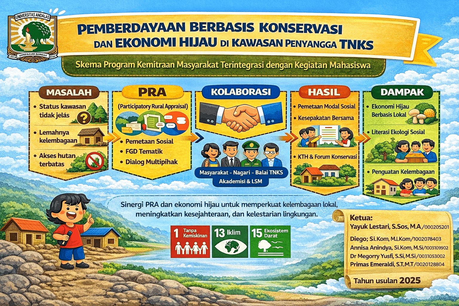 Pemberdayaan Berbasis Konservasi dan Ekonomi Hijau di Kawasan Penyangga TNKS